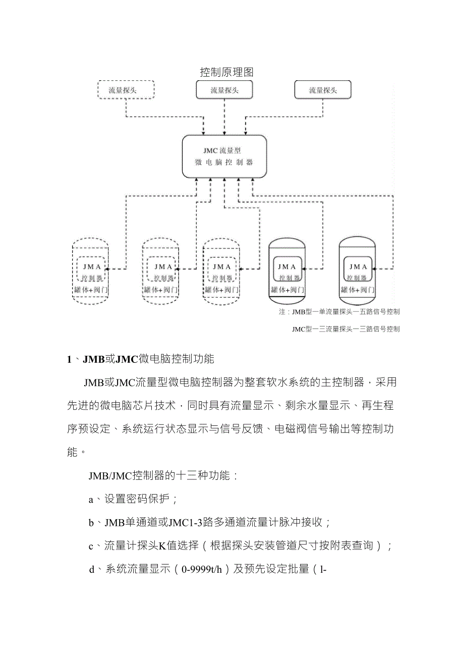 全自动软化水系统操作说明_第3页