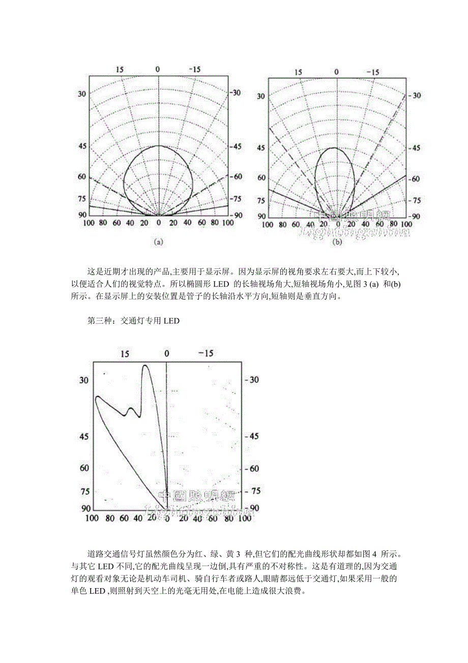 四种典型的LED配光曲线.doc_第2页