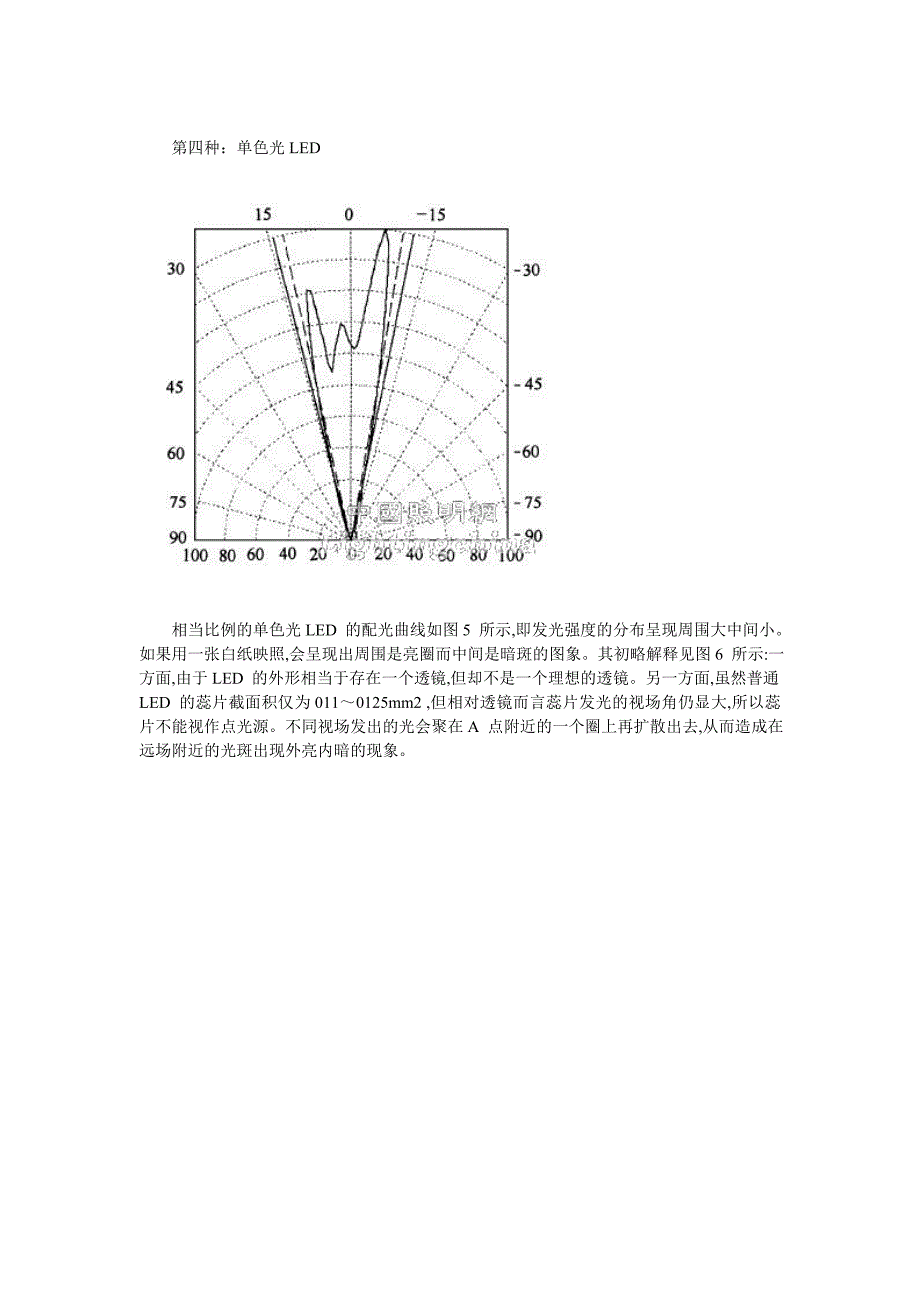 四种典型的LED配光曲线.doc_第3页