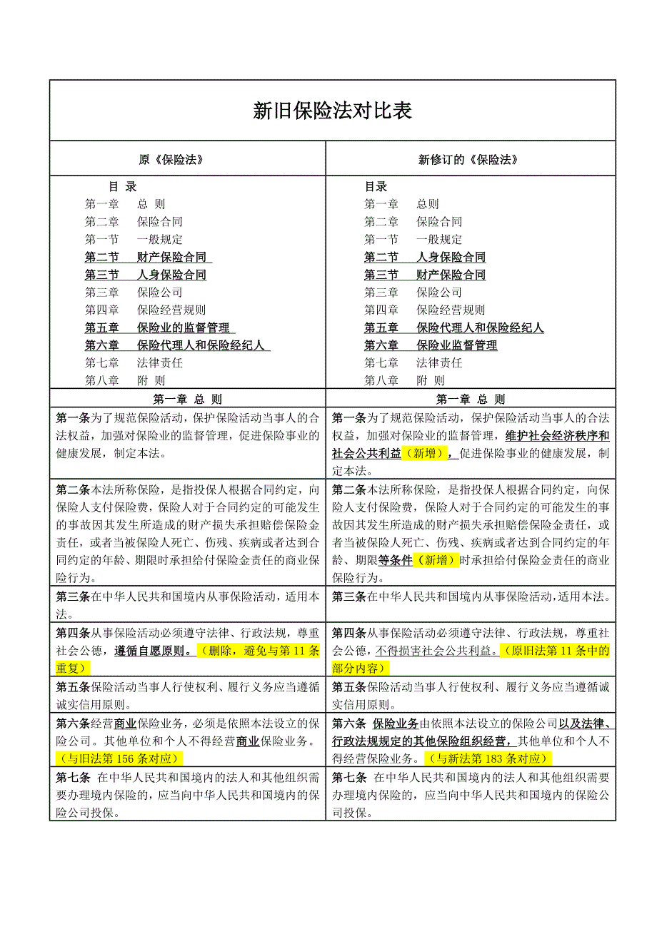 新旧法对比表_第1页