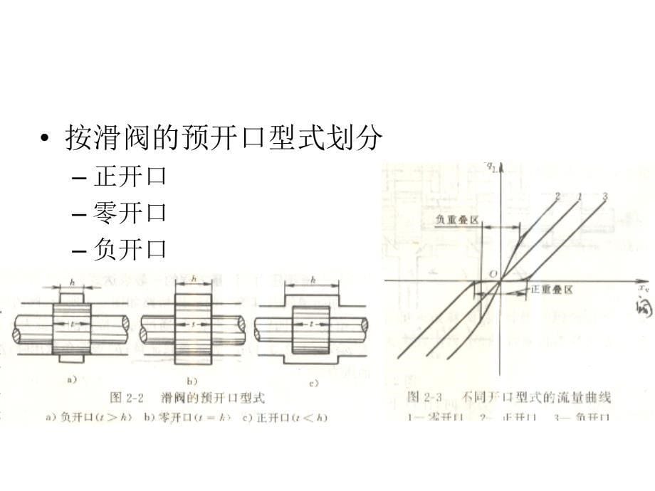 [工学]浙江大学研究生液压伺服课第二章新知识讲解_第5页