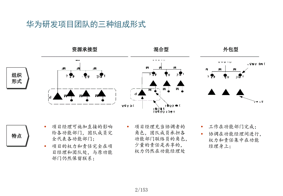 华为研发模式ppt课件_第3页