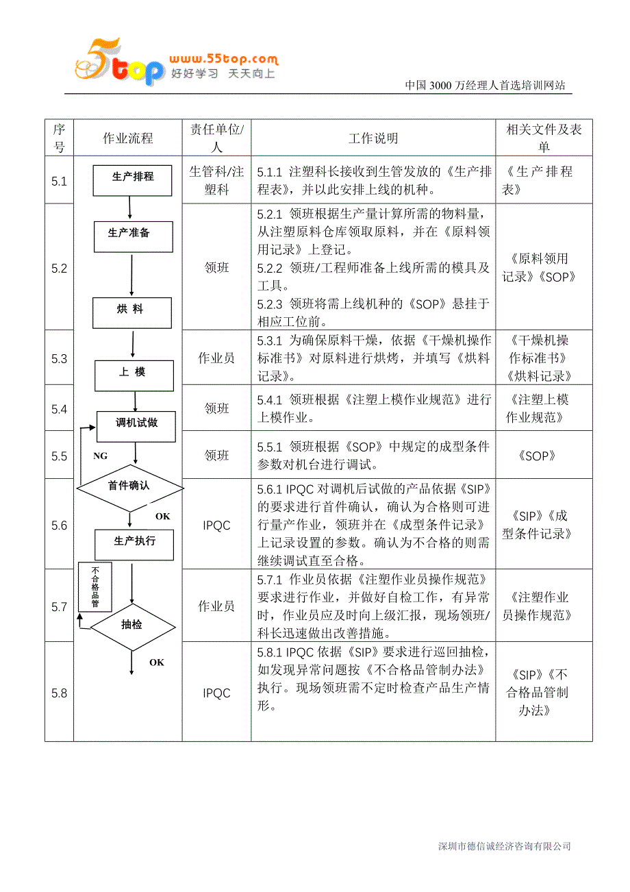 注塑制程管制办法_第3页