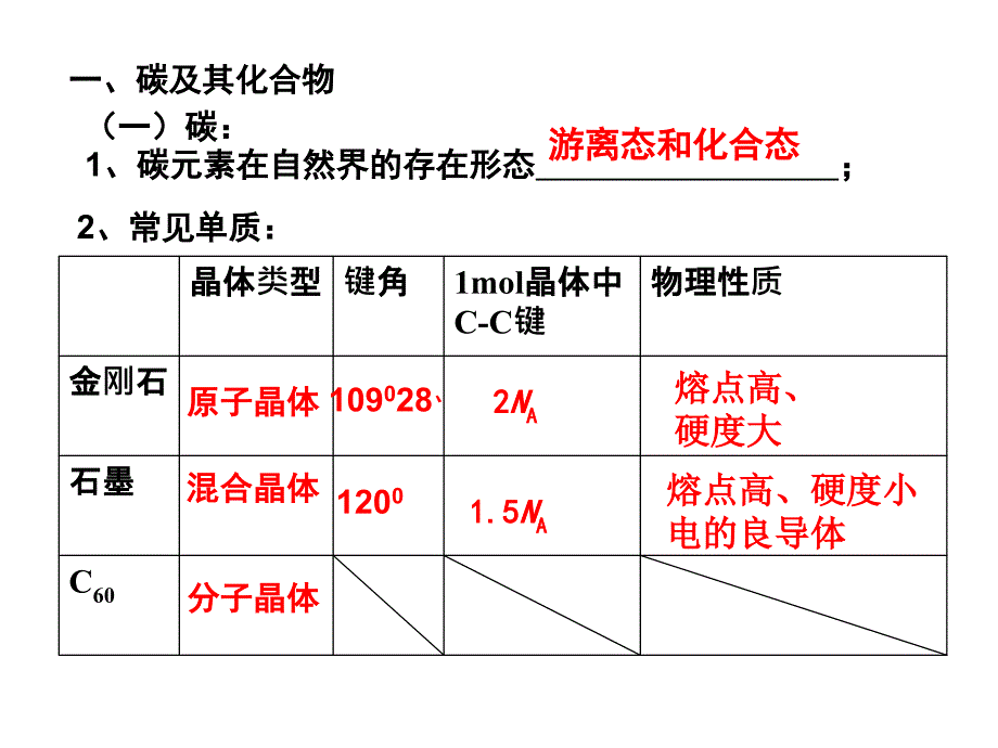 必修一第四章硅及其化合物一轮资料课件_第4页