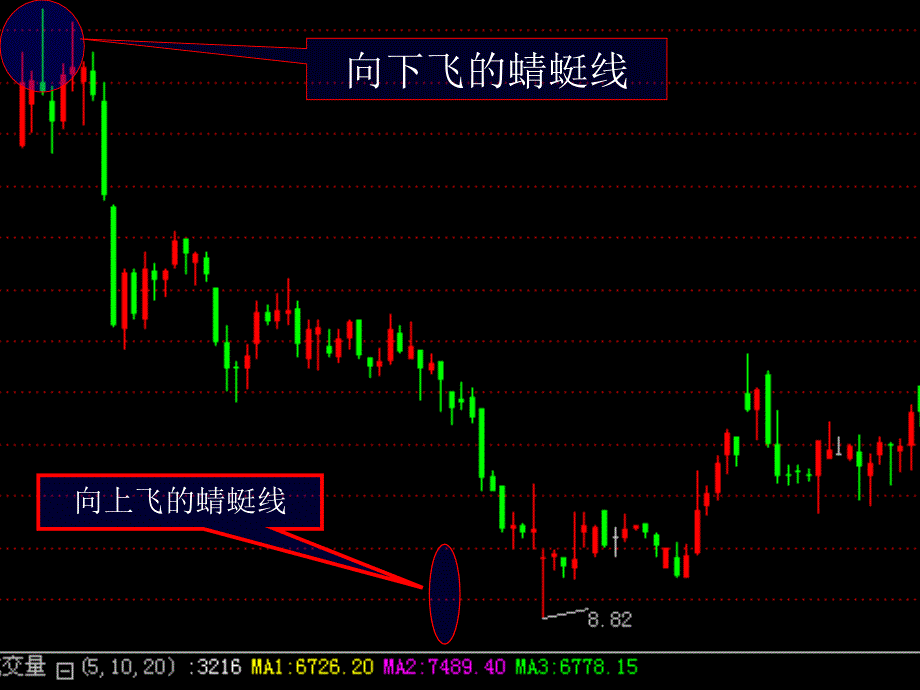 股票经典战法之蜻蜓三点水_第2页