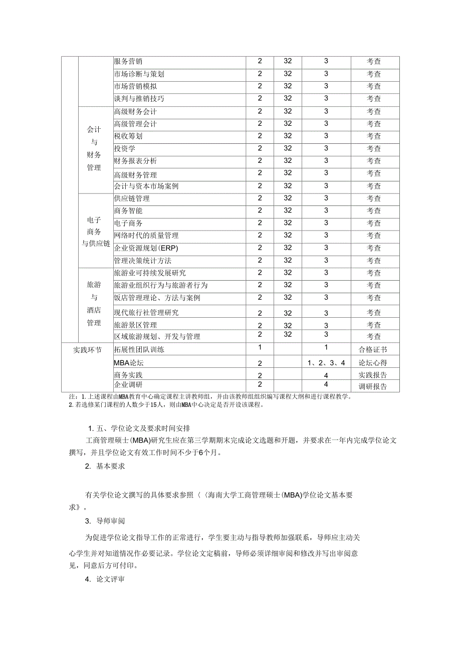 海南大学工商管理硕士MBA培养方案_第3页