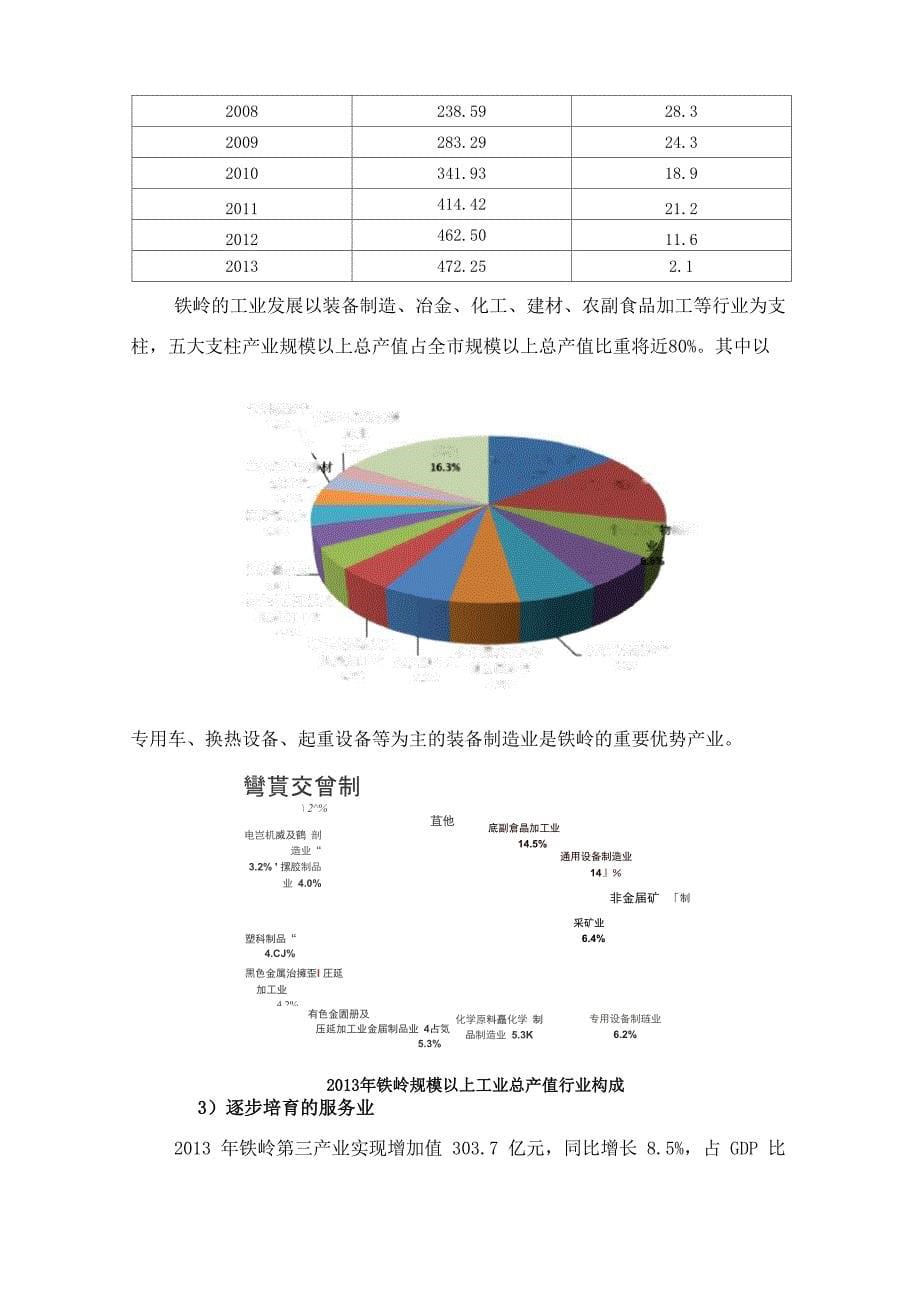 产业发展规划_第5页