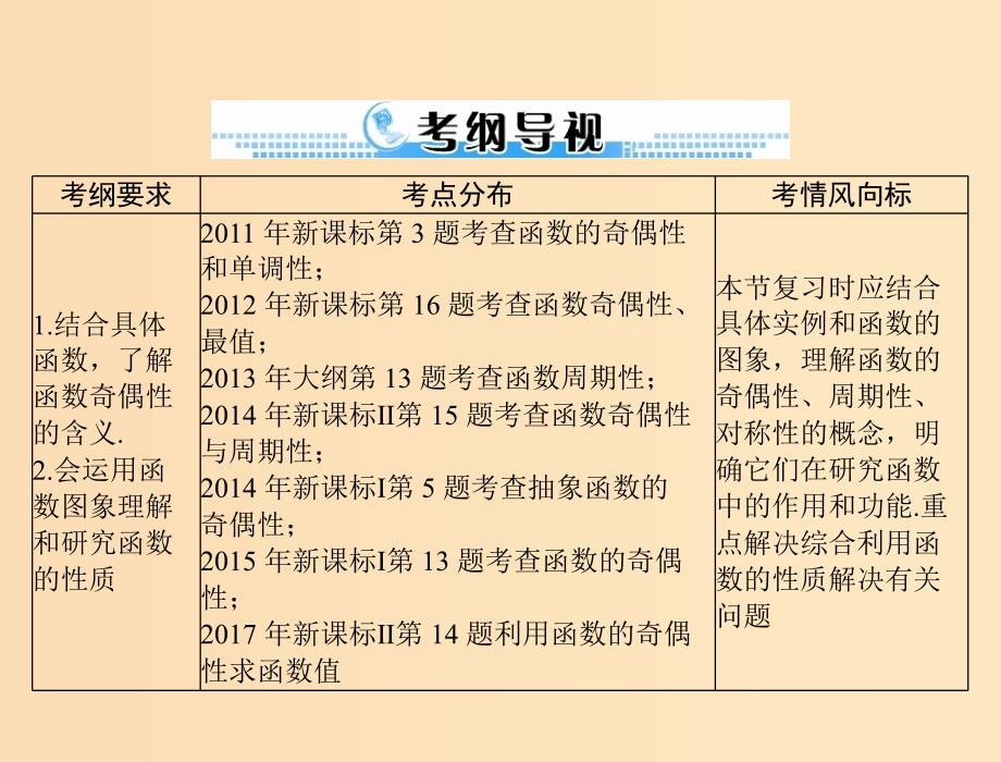 2019版高考数学一轮复习 第二章 函数、导数及其应用 第4讲 函数的奇偶性与周期性配套课件 理.ppt_第2页