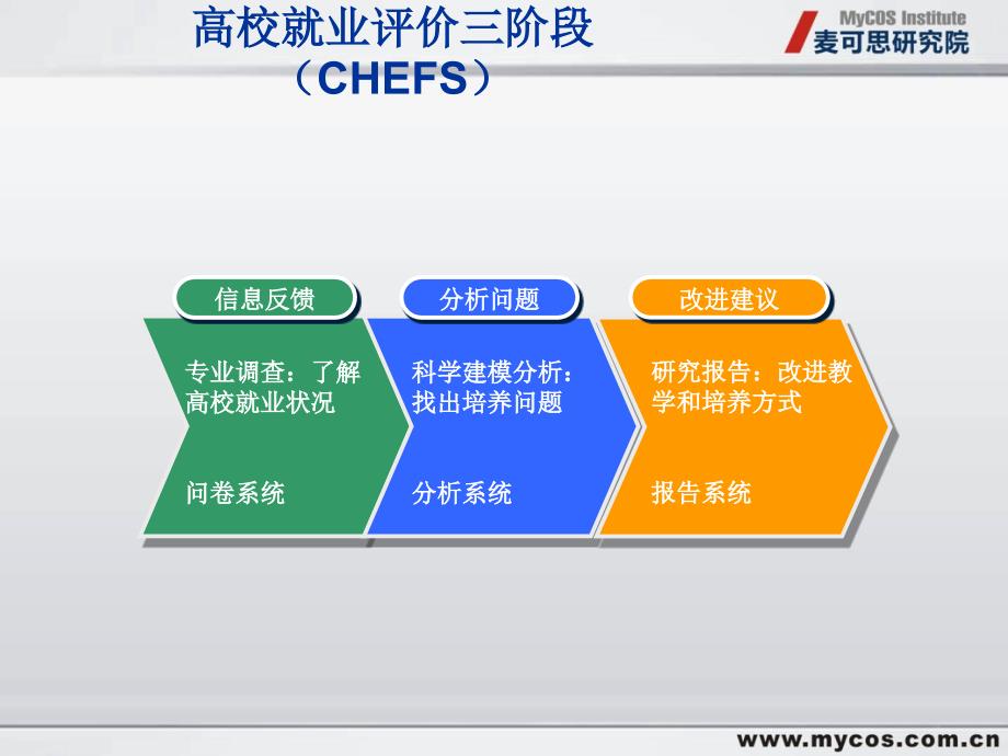 数据能告诉我们什么第一部分毕业生半年后就业能力调查_第3页