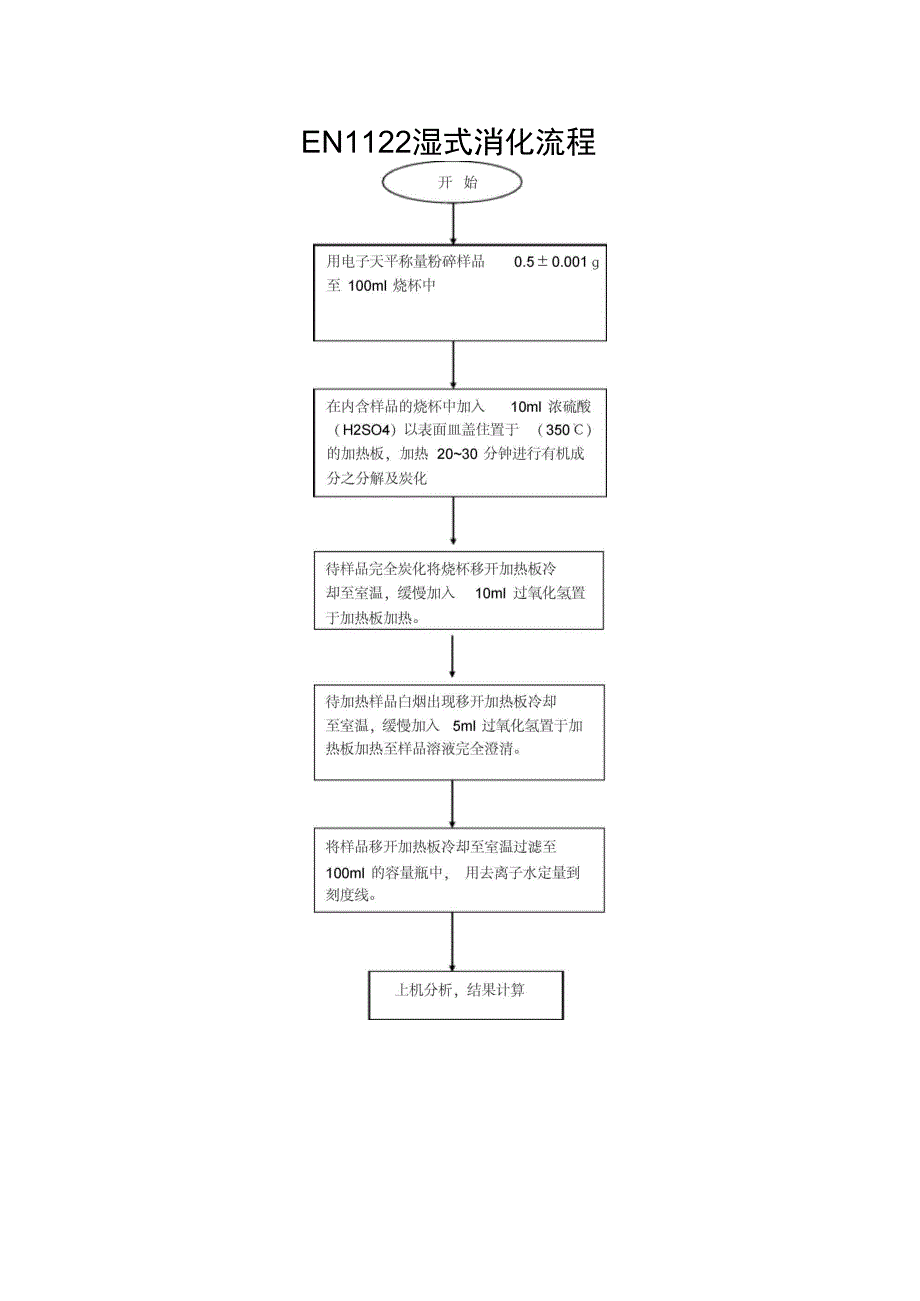 ICP样品消解流程_第1页