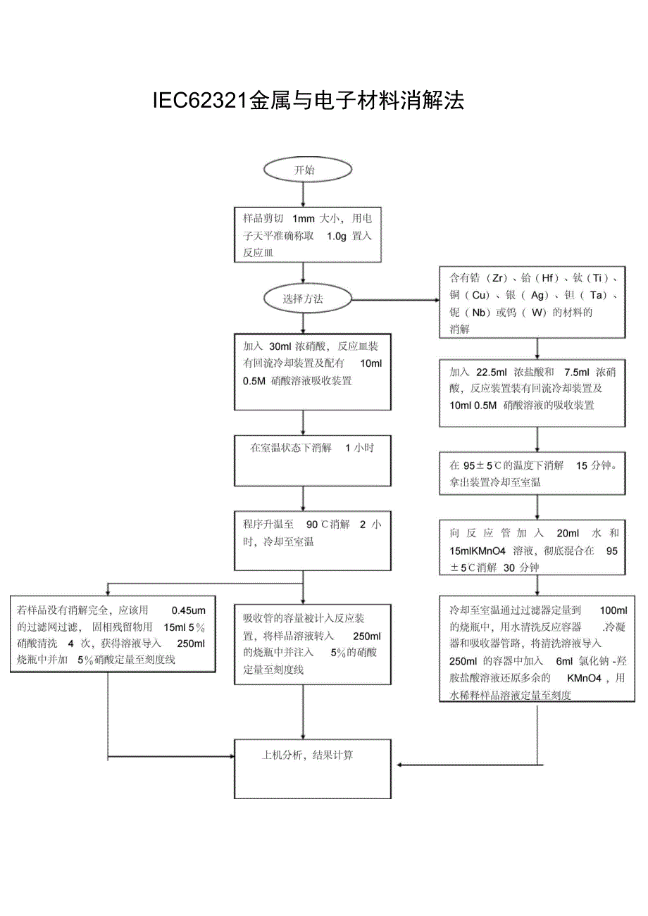 ICP样品消解流程_第4页