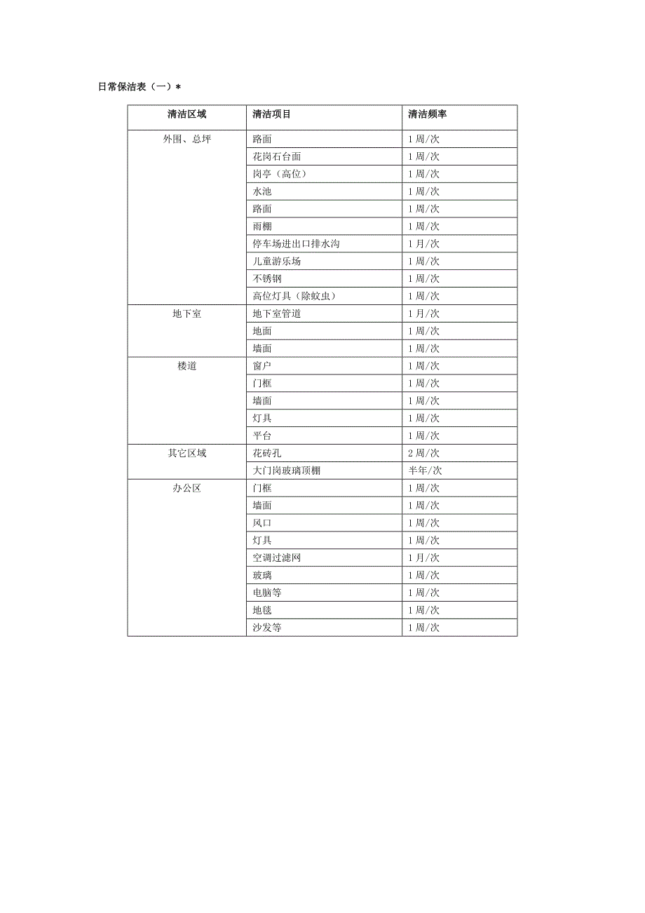 小区物业保洁标准范本_第1页