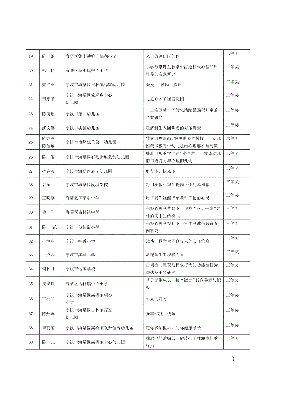 宁波市教育科学研究所_第3页