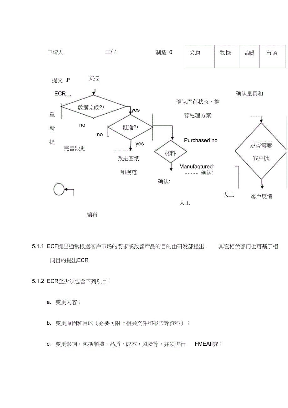 ECR和ECN流程(20210109232803)_第3页