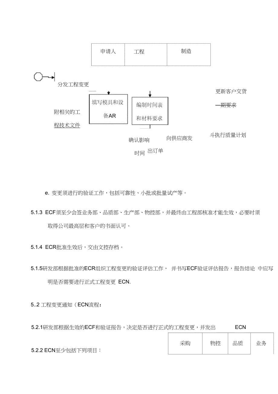 ECR和ECN流程(20210109232803)_第5页