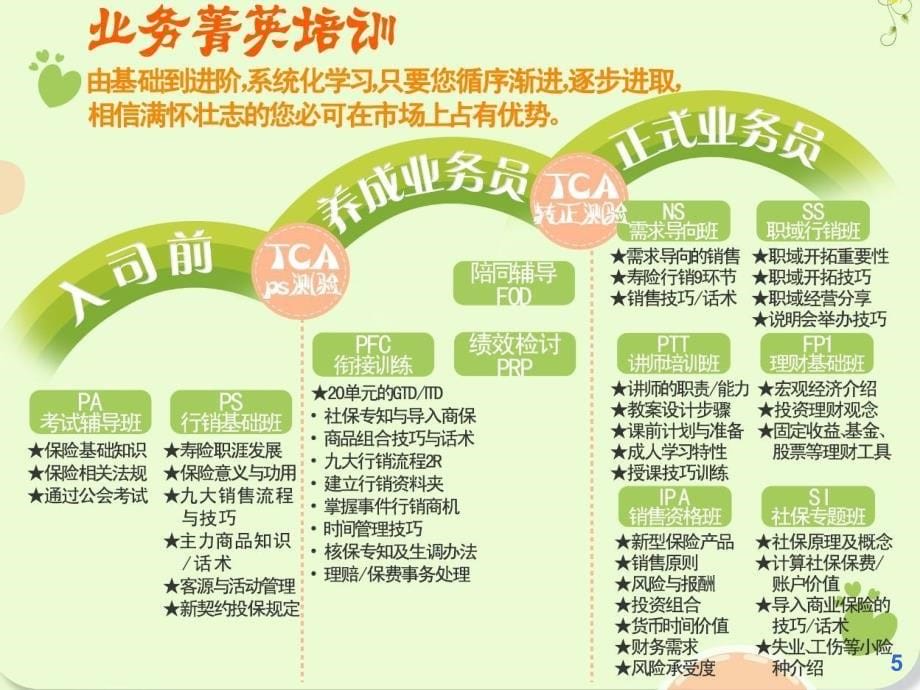 培训体系业务菁英陆家嘴国泰学习网cathaylifeelearning_第5页