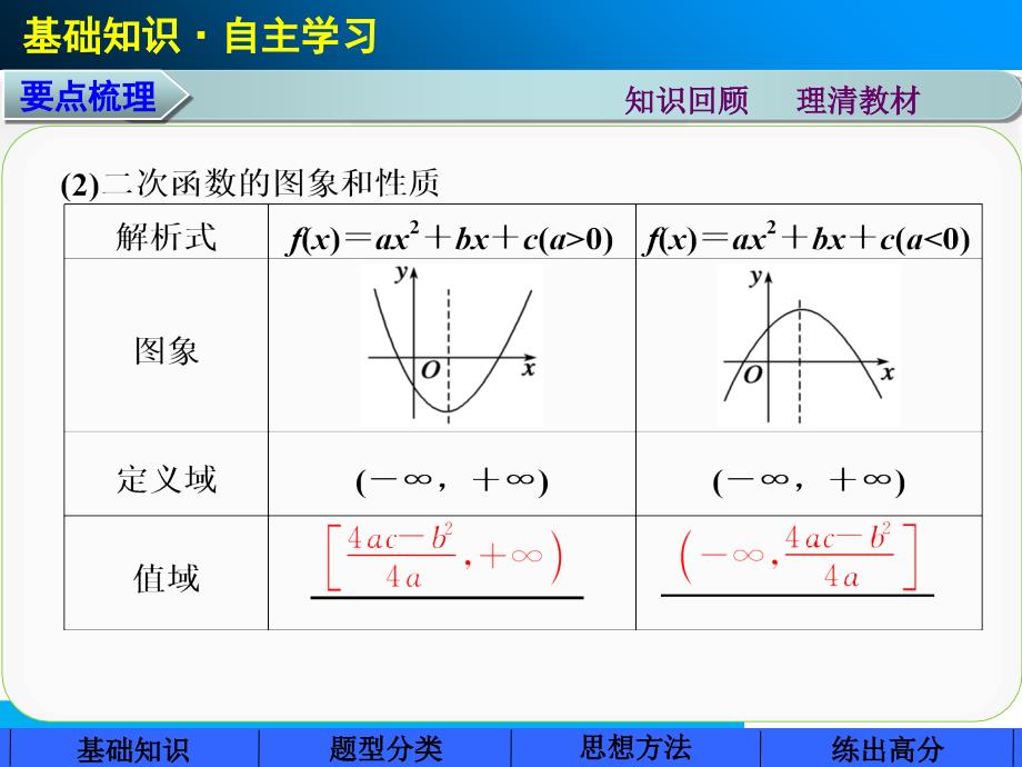 第二章二次函数与幂函数_第3页