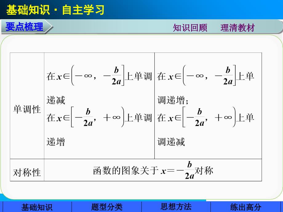 第二章二次函数与幂函数_第4页