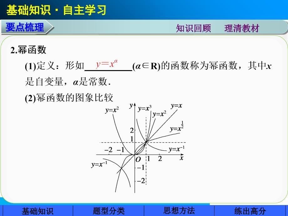 第二章二次函数与幂函数_第5页