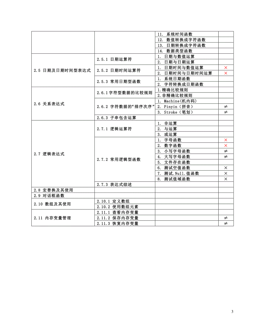 数据库及程序设计基础课程设计方案_第3页