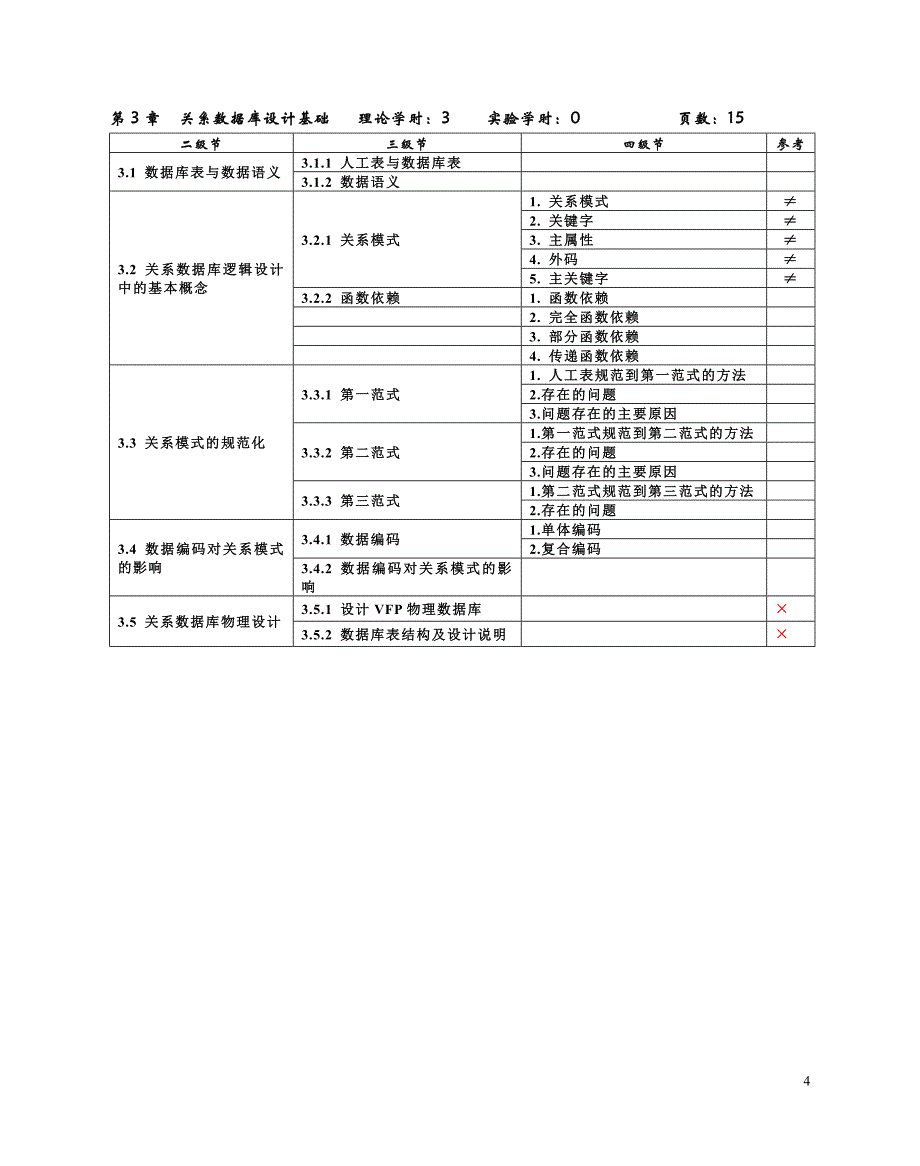 数据库及程序设计基础课程设计方案_第4页