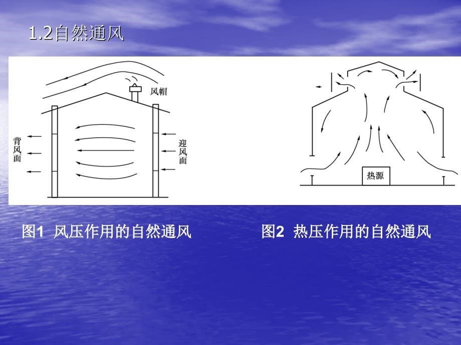 通风及防排烟系统培训消防工程师_第5页