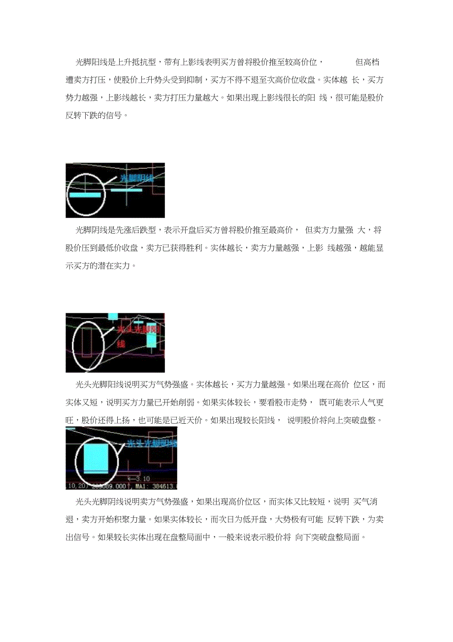 K线分析——实验报告_第4页