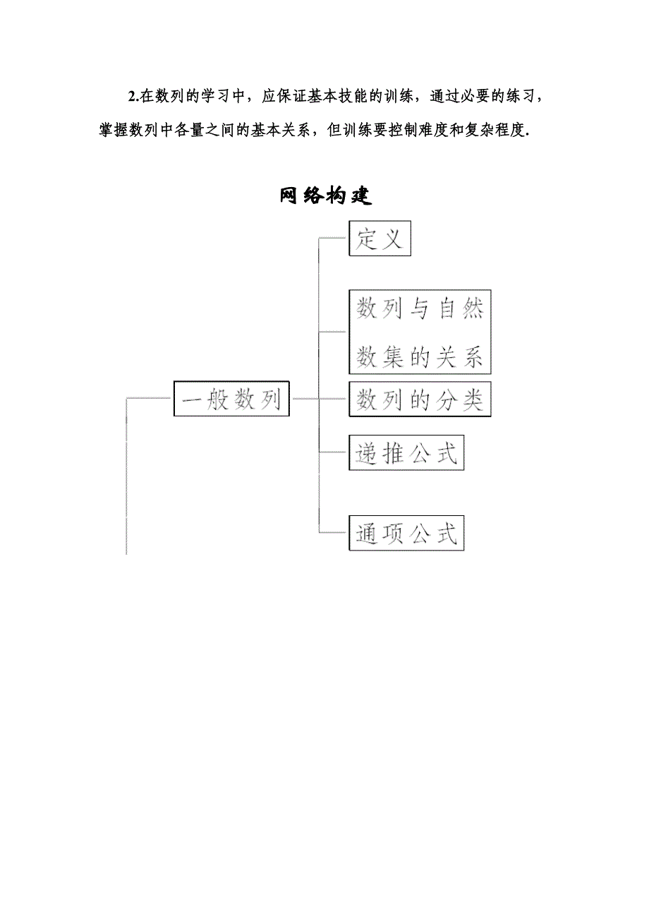 人教A版数学必修五第二章数列课时训练：2.1数列的概念与简单表示法含答案_第2页