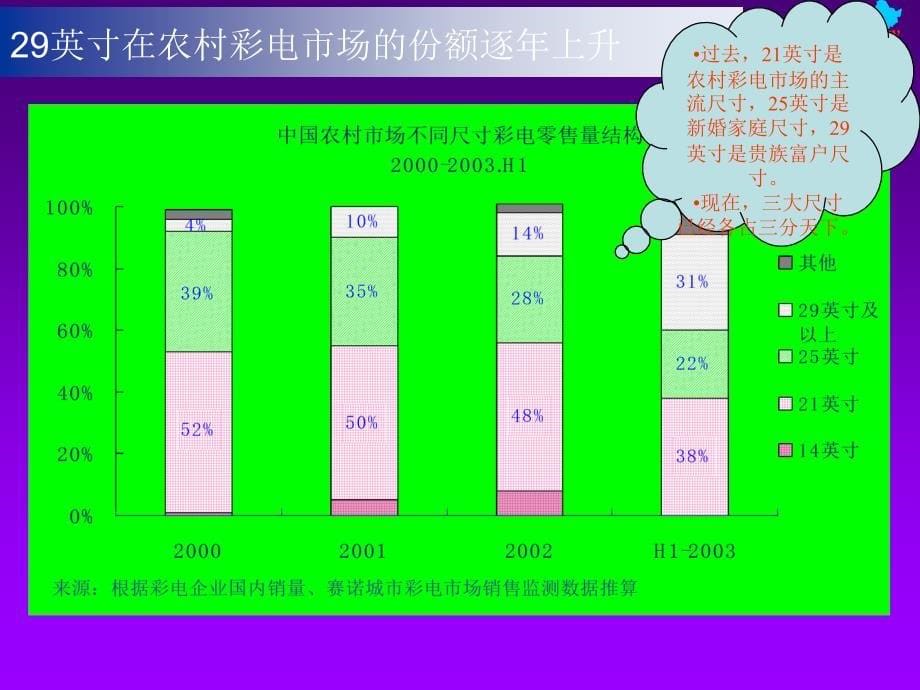 中国农村电场的六大特征_第5页