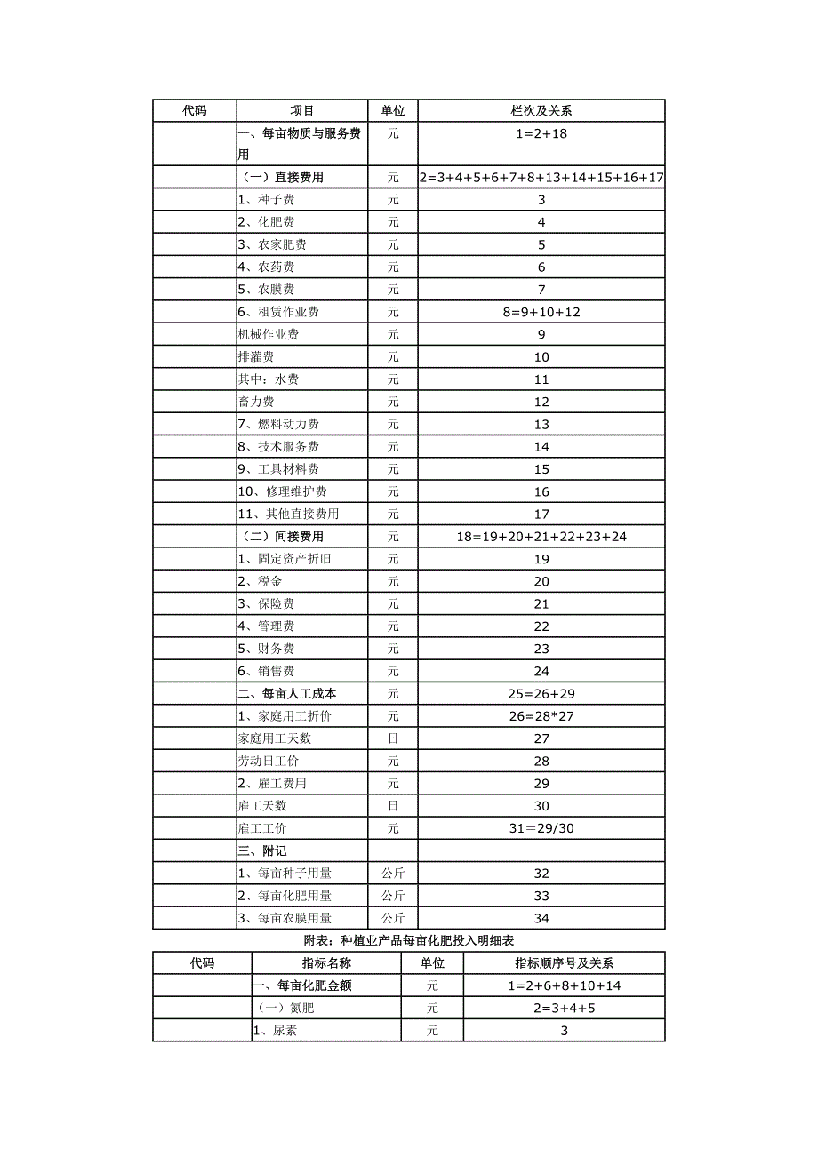 农产品成本调查核算指标_第2页