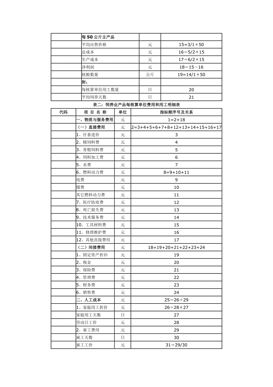 农产品成本调查核算指标_第4页