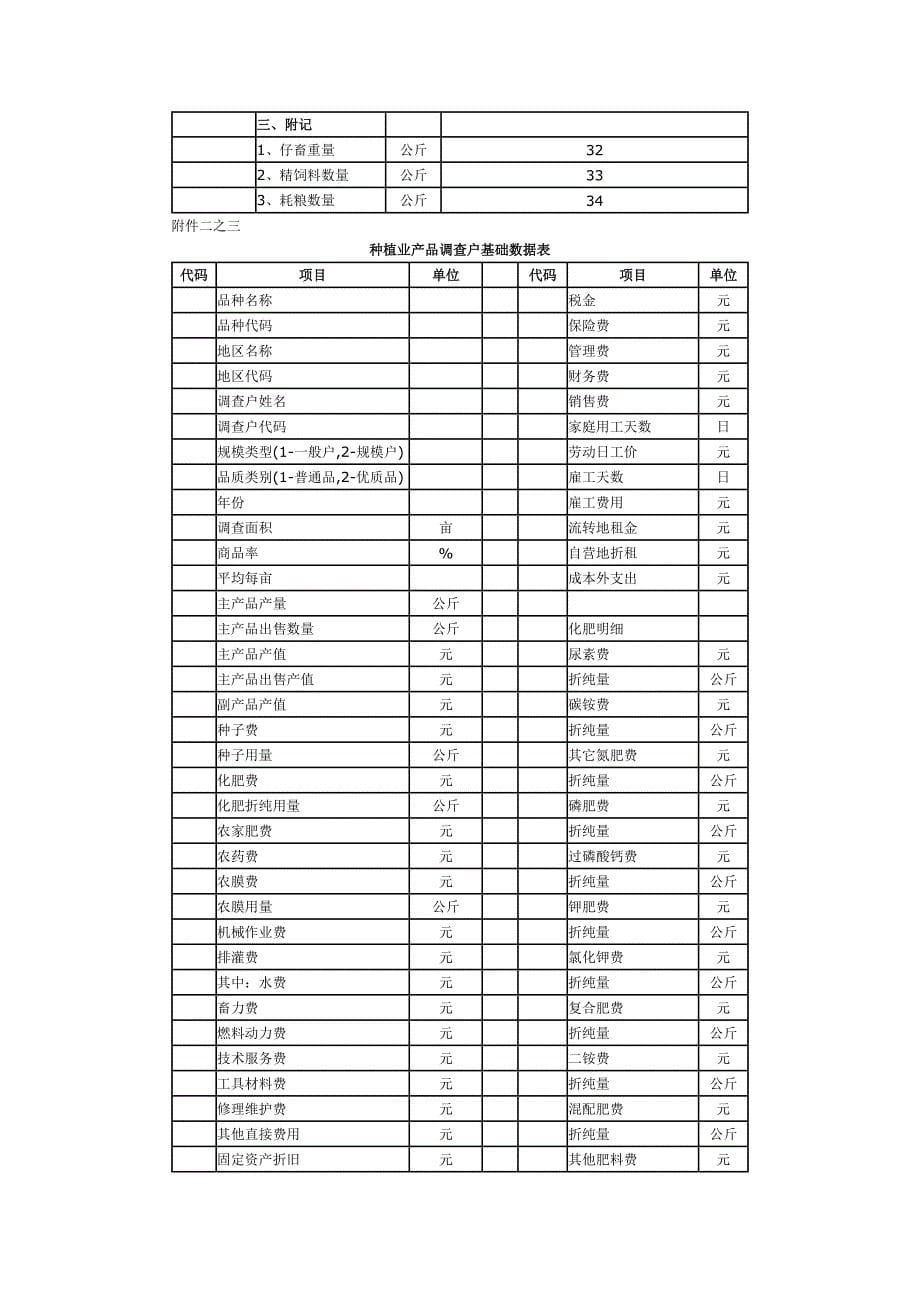 农产品成本调查核算指标_第5页