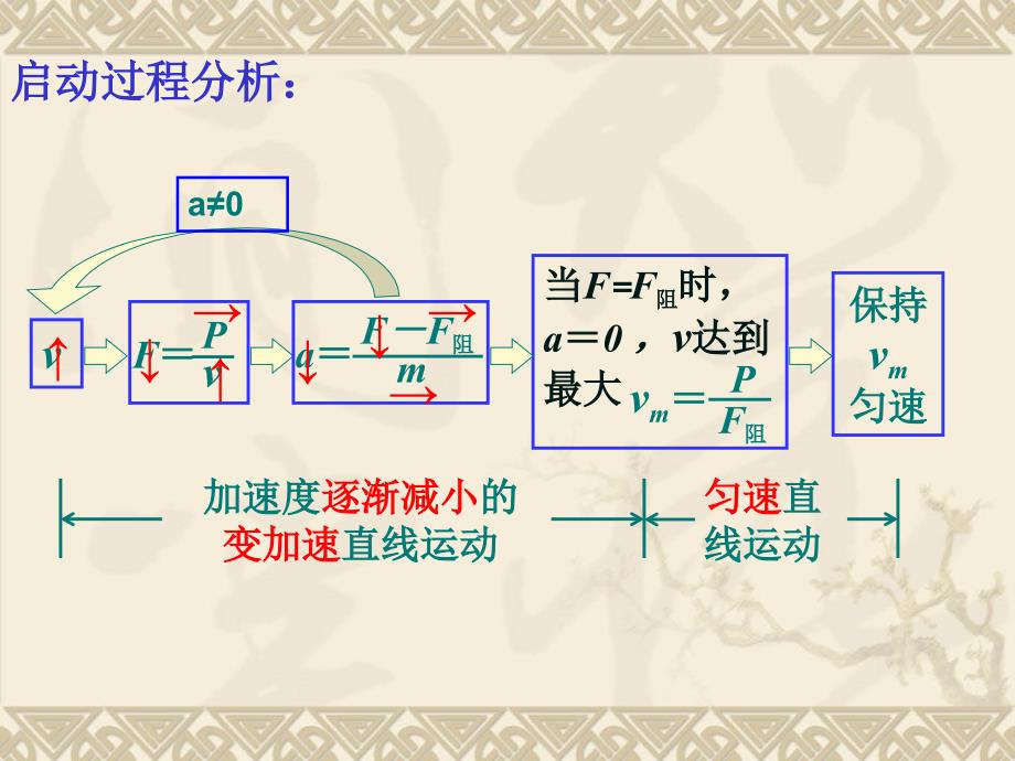 机车的两种启动方式精解_第4页