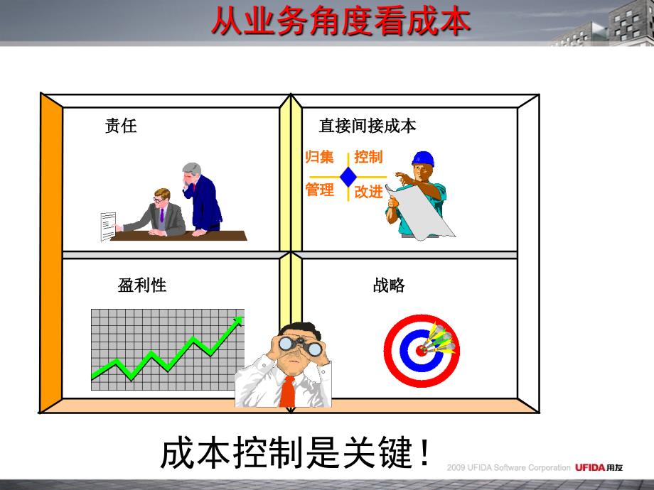 精品PPT课件--标准成本管理理论培训课件_第3页