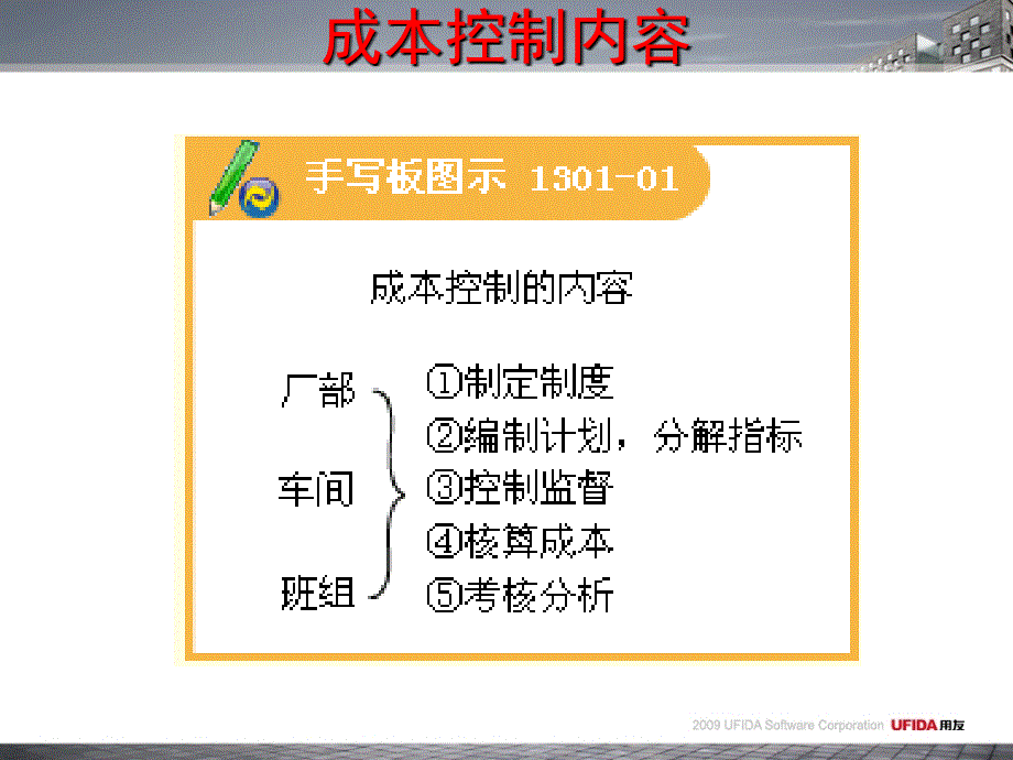 精品PPT课件--标准成本管理理论培训课件_第5页