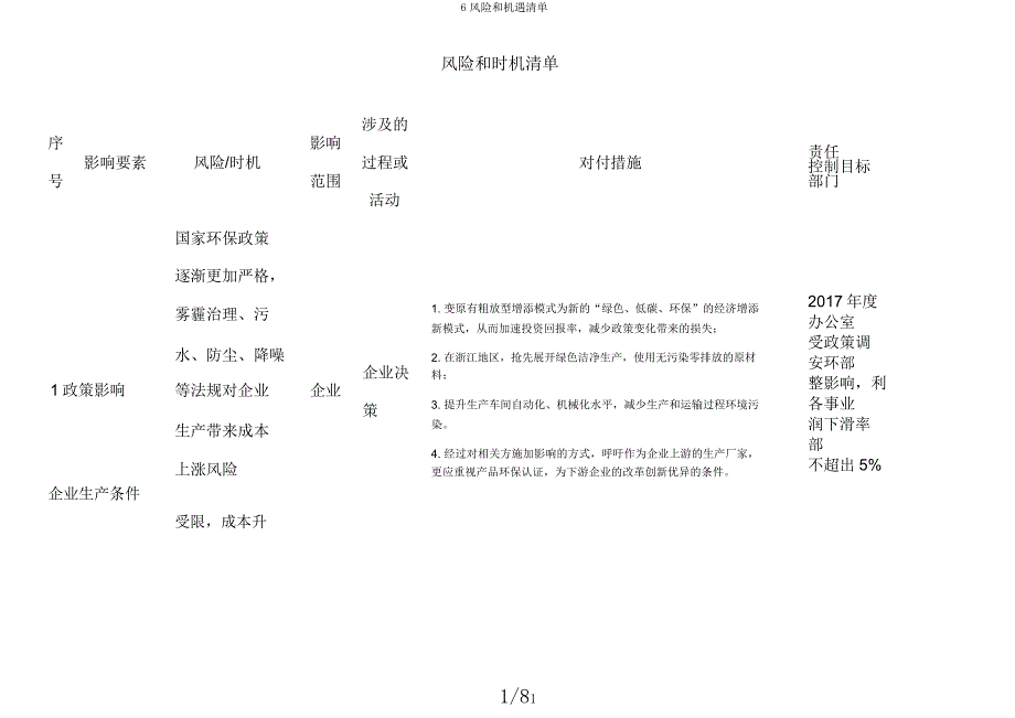 6风险和机遇清单.docx_第1页