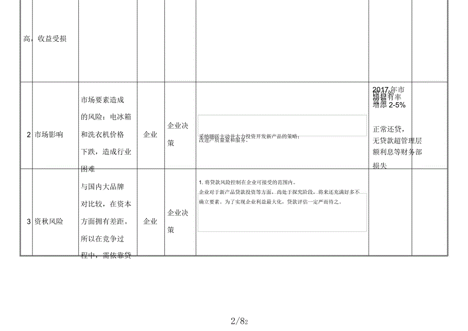 6风险和机遇清单.docx_第2页