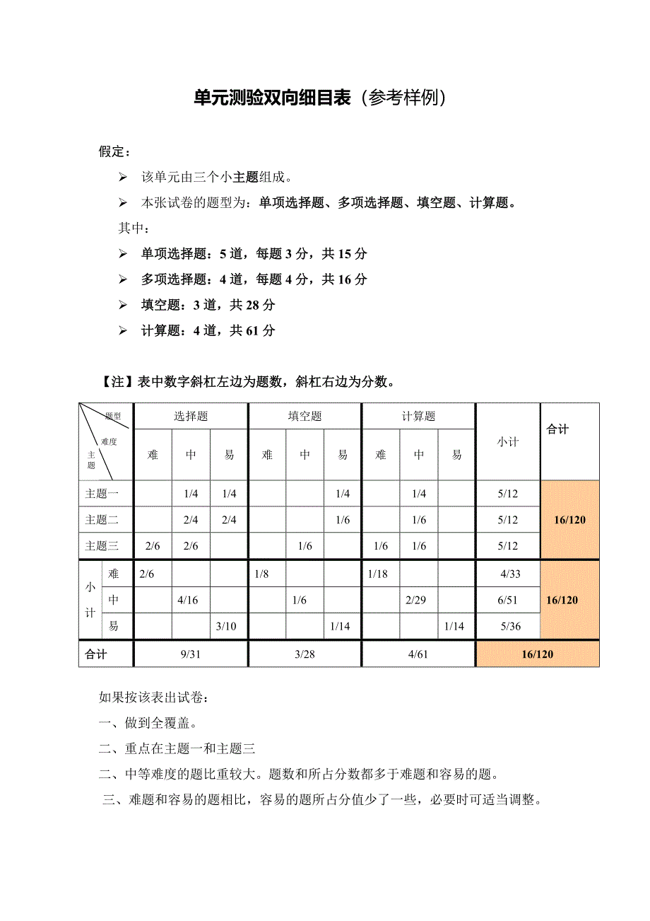 高一下期中考试双向细目表.doc_第1页