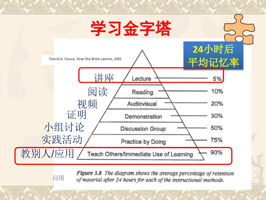 怎样读懂教材（小学数学）_第3页