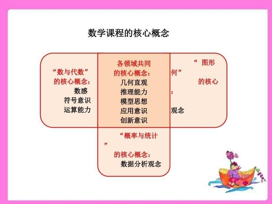 怎样读懂教材（小学数学）_第5页