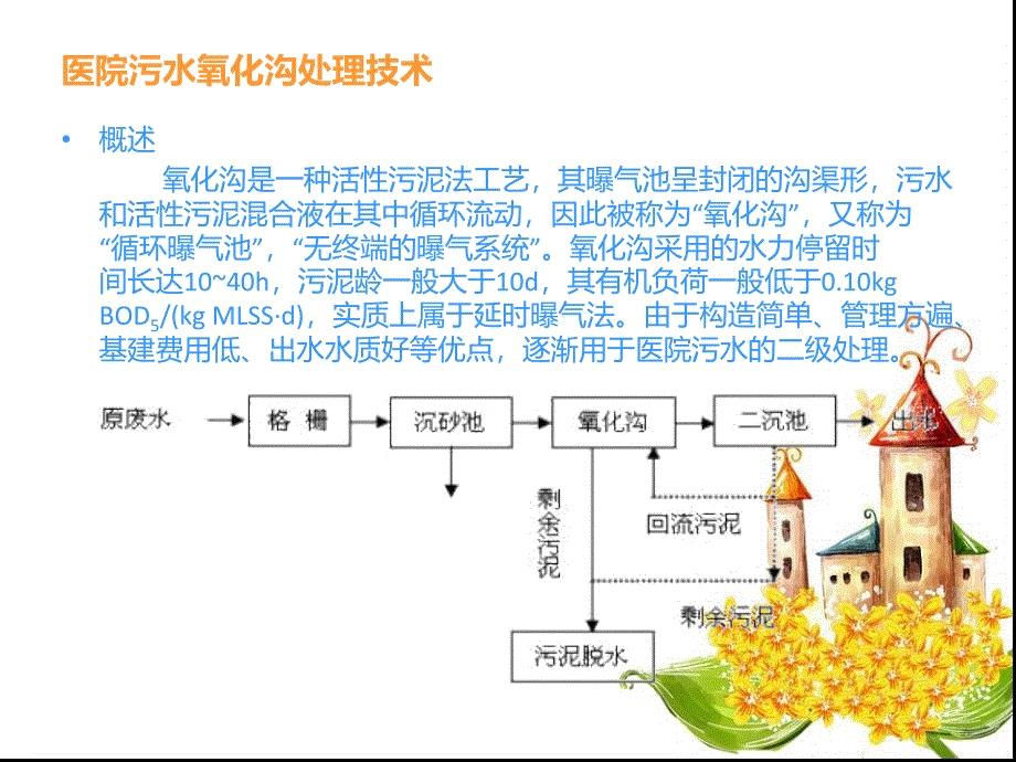 医院污水处理技术及发展现状_第3页