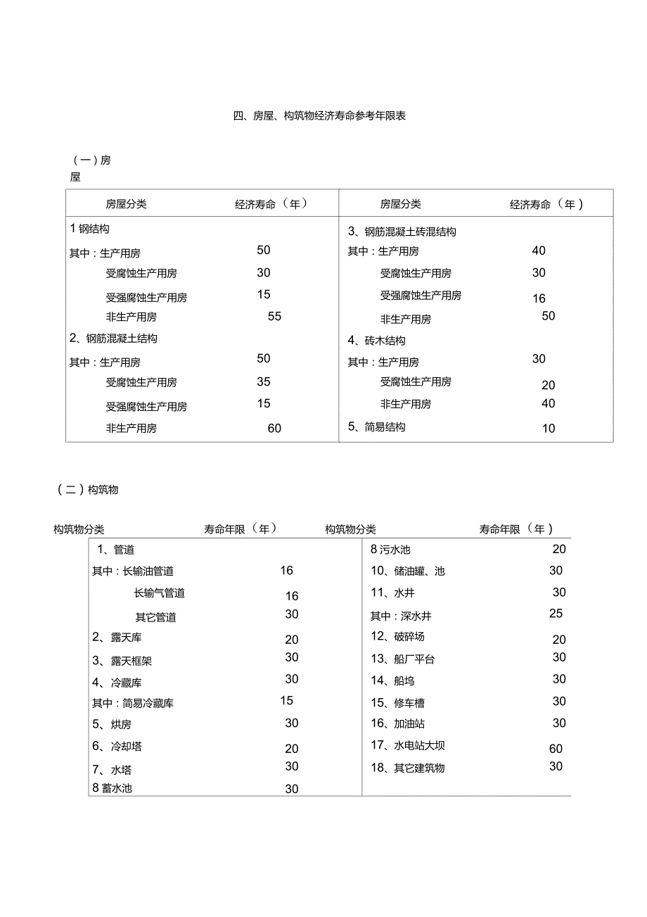 房屋经济寿命参考年限表_第1页