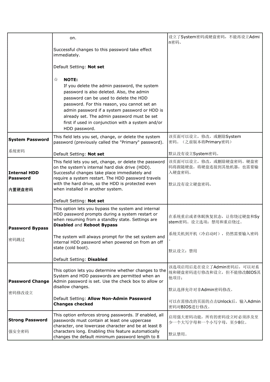 2023年戴尔DELL笔记本最新BIOS中英文对照表.docx_第4页