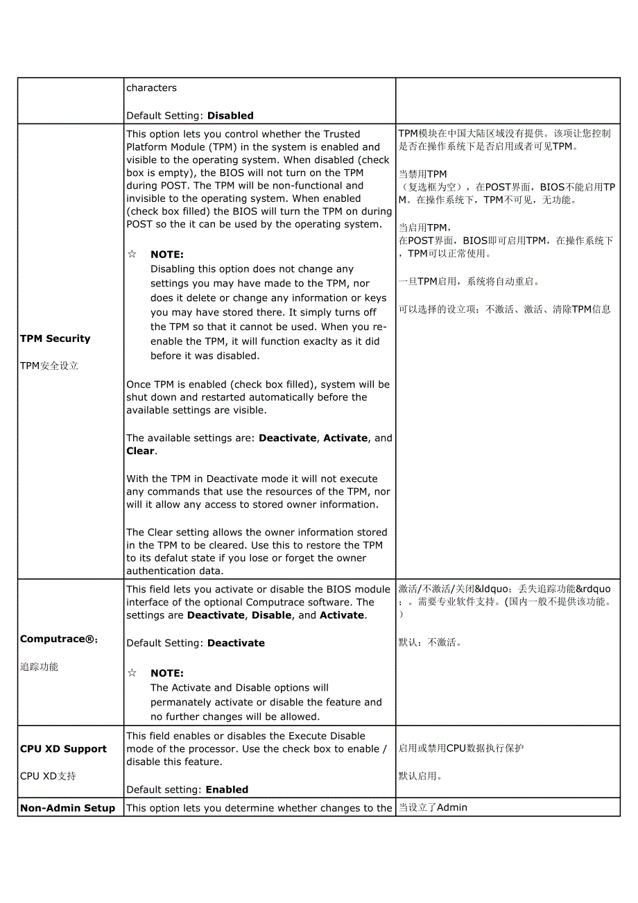 2023年戴尔DELL笔记本最新BIOS中英文对照表.docx_第5页