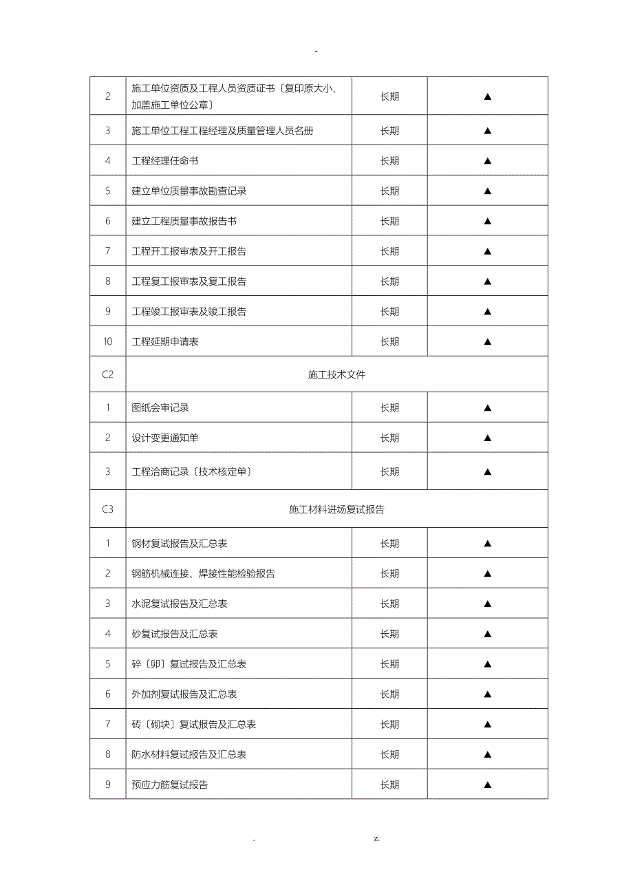房屋建筑建筑工程的文件归档材料清单_第3页