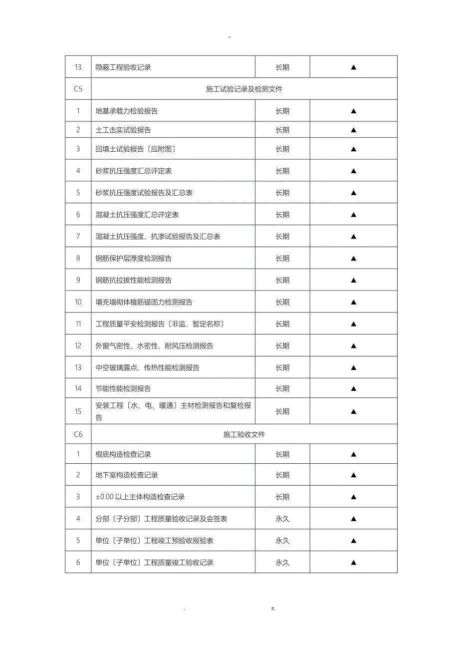 房屋建筑建筑工程的文件归档材料清单_第5页