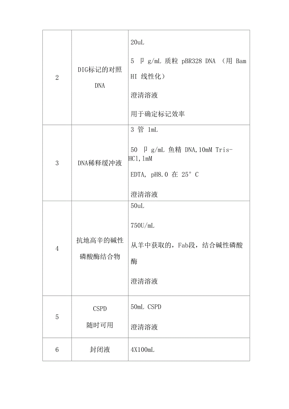 DIG试剂盒说明书中文翻译版讲解_第3页