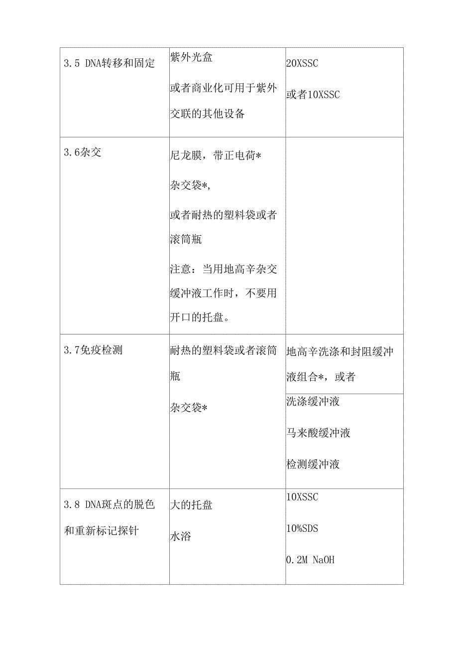 DIG试剂盒说明书中文翻译版讲解_第5页