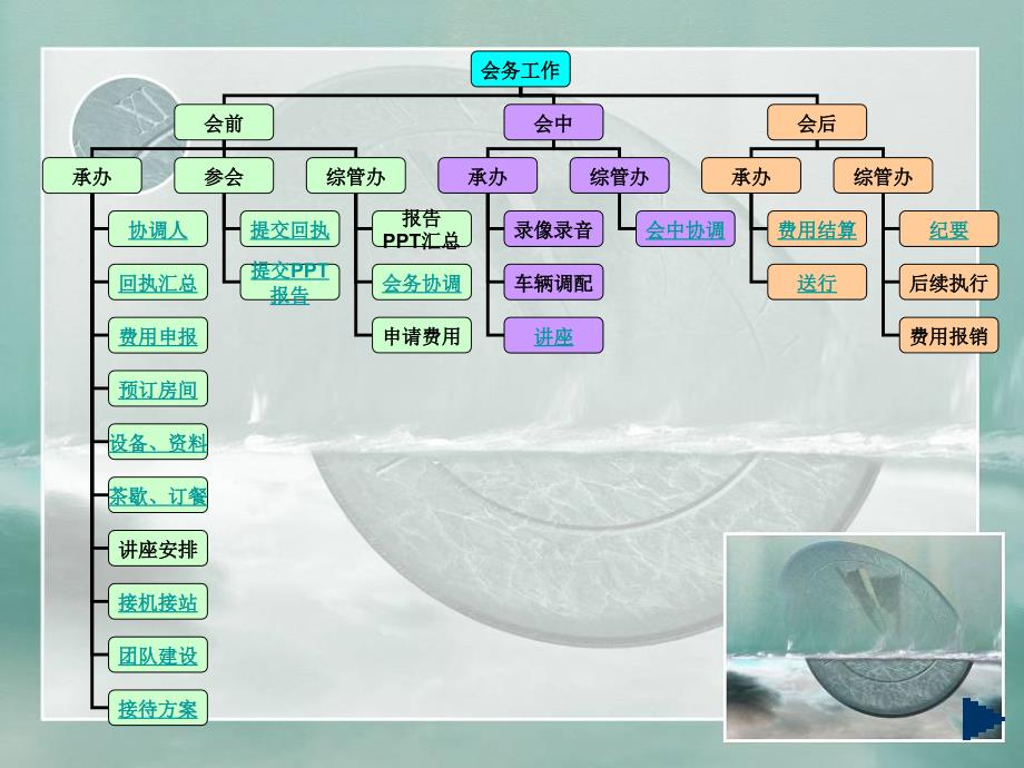 会务接待标准_第3页