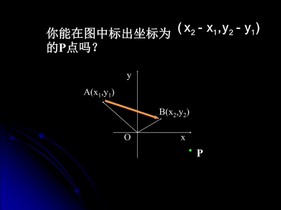 最新平面向量坐标表示及运算PPT课件_第4页